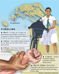 "UNABATED POST WAR VIOLENCE IN JAFFNA"...click to view more...